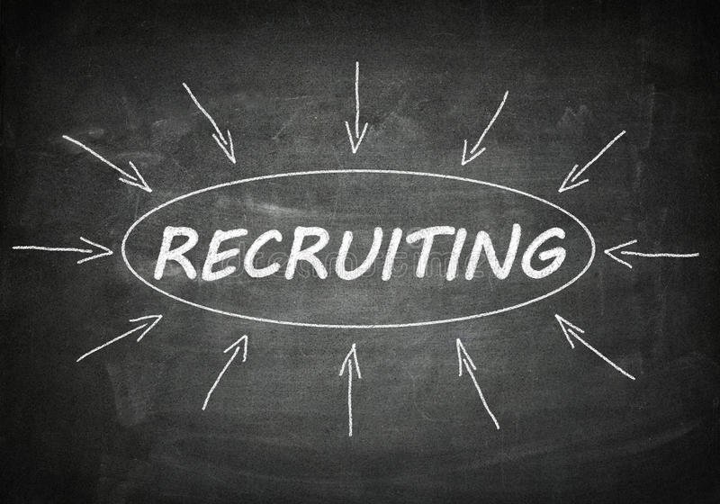 recruiting-process-information-concept-black-chalkboard-49026226